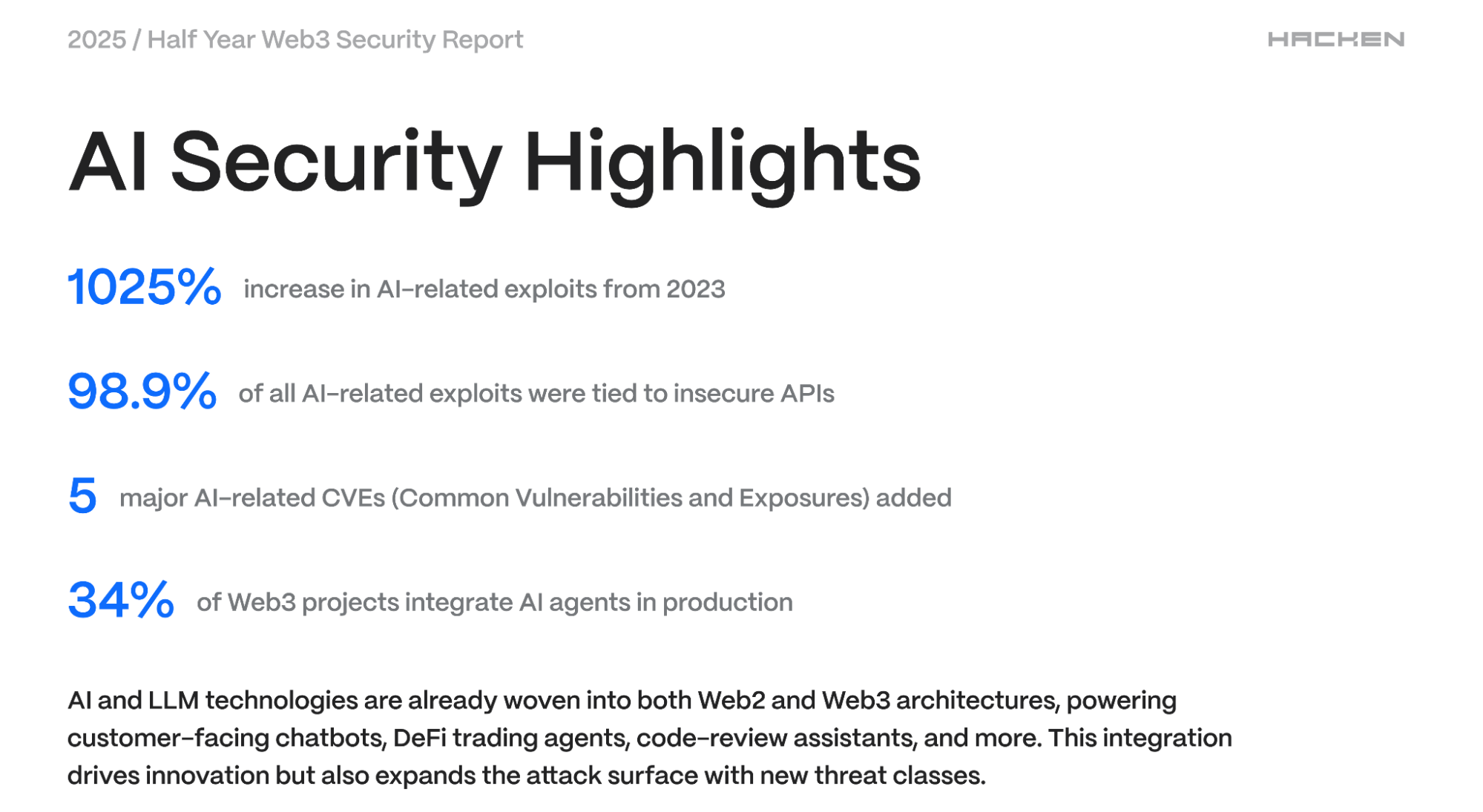 Behind AI Security: 5 new CVEs and a 10x rise in exploits