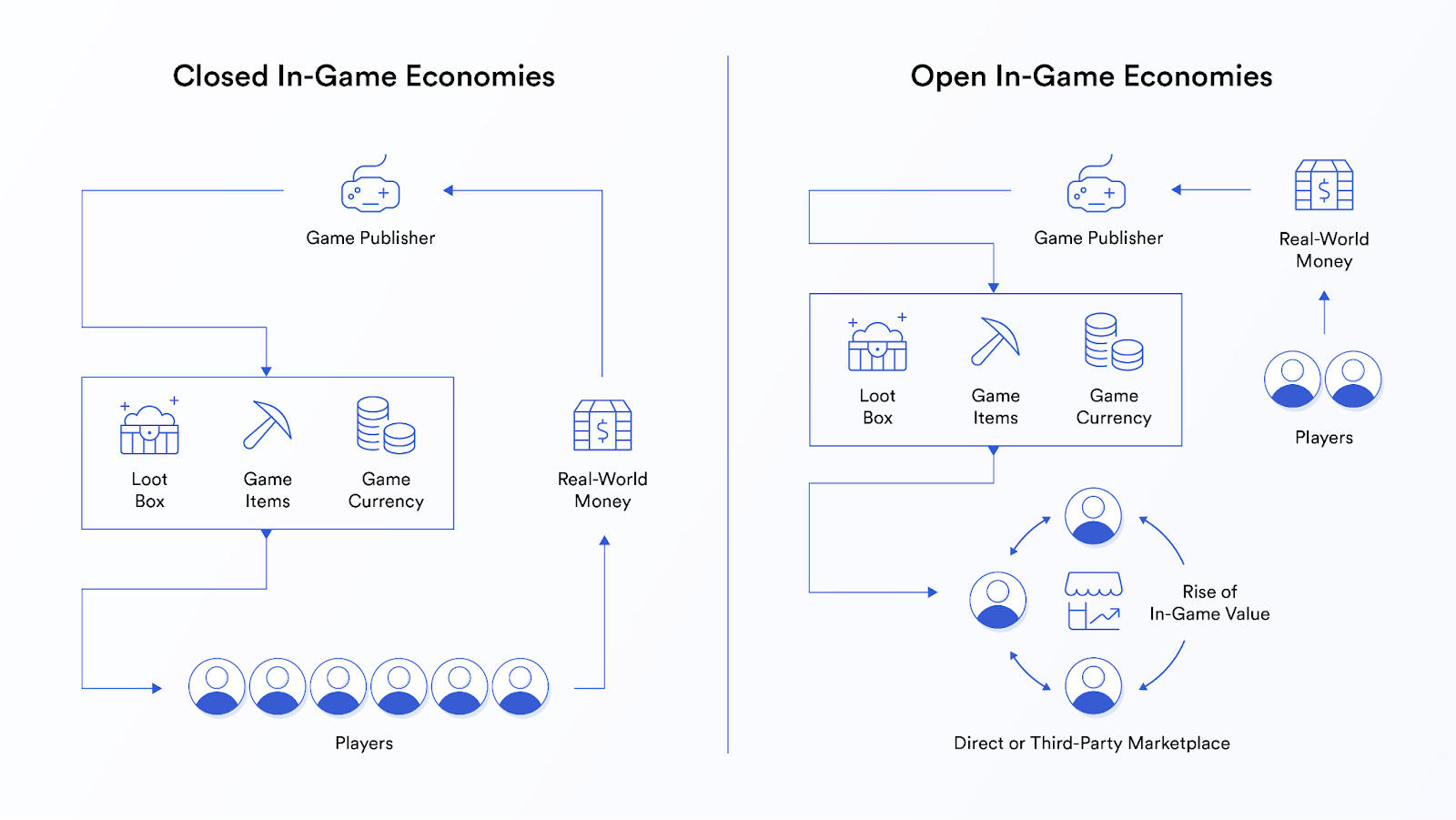 Play-2-Earn scheme - Blockport.