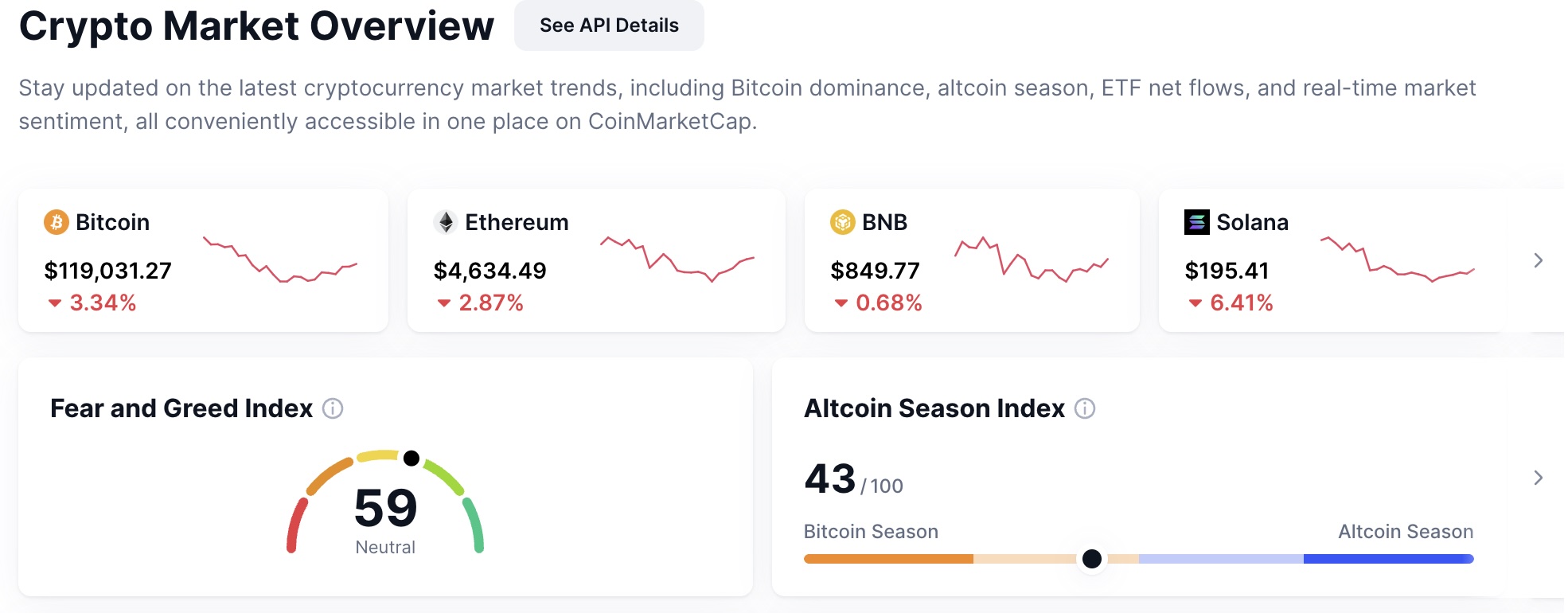 CoinMarketCap overview on August 21, 2025 showing altcoin‑led gains and neutral sentiment - Blockport