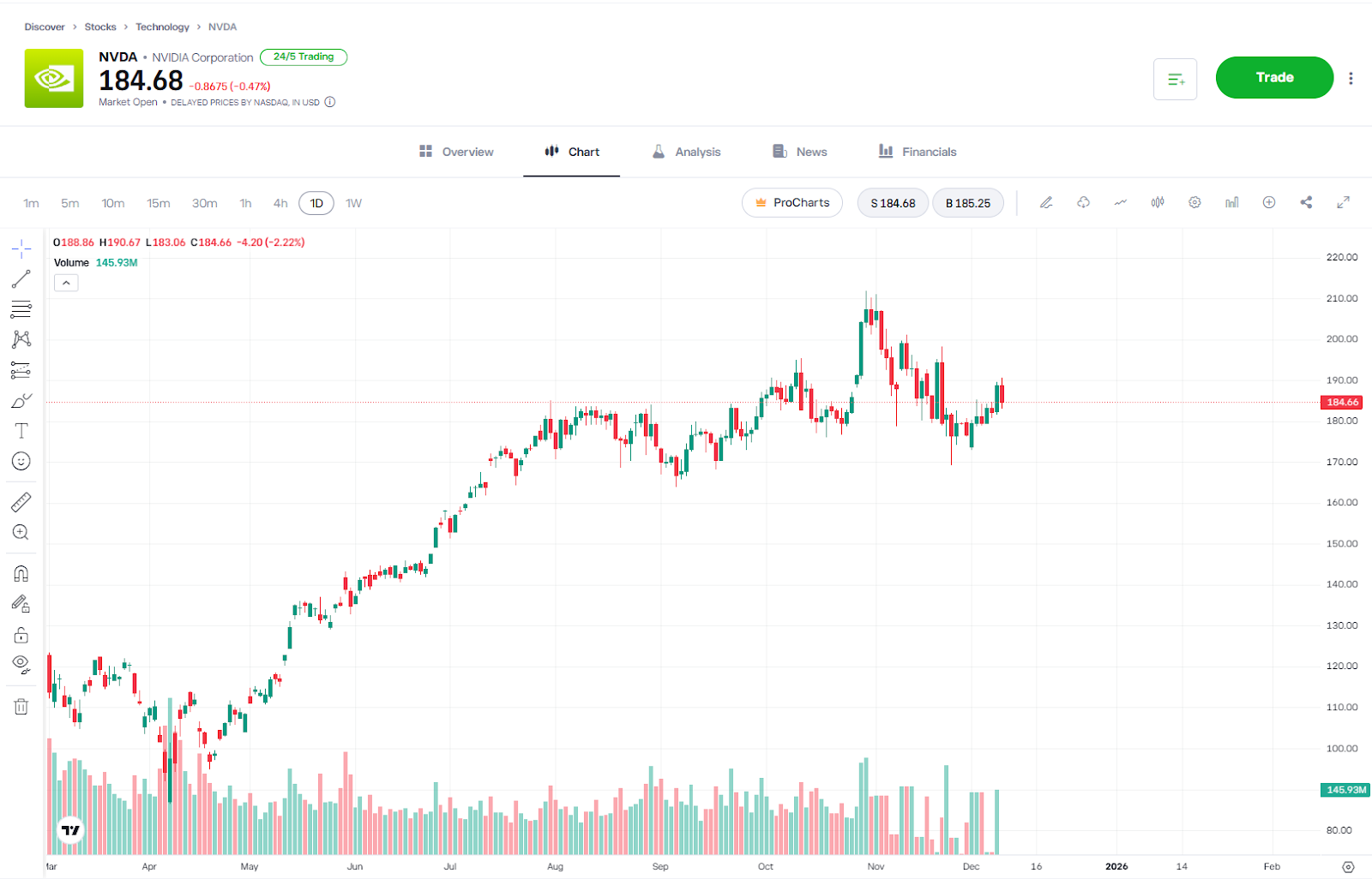 What the eToro trading interface looks like – Blockport