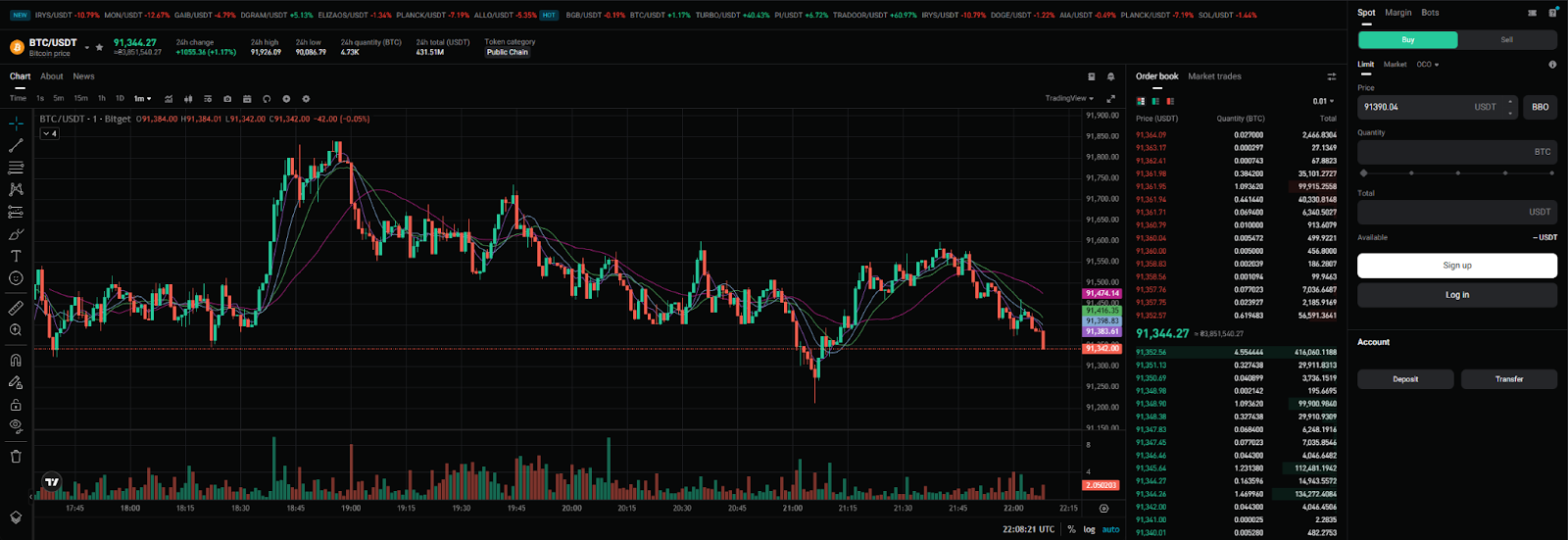 What the Bitget trading terminal looks like - Blockport